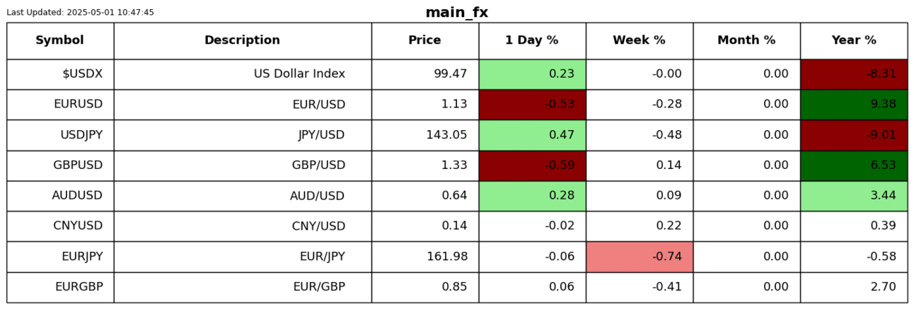 S2N 绩效评估_TMGM官网