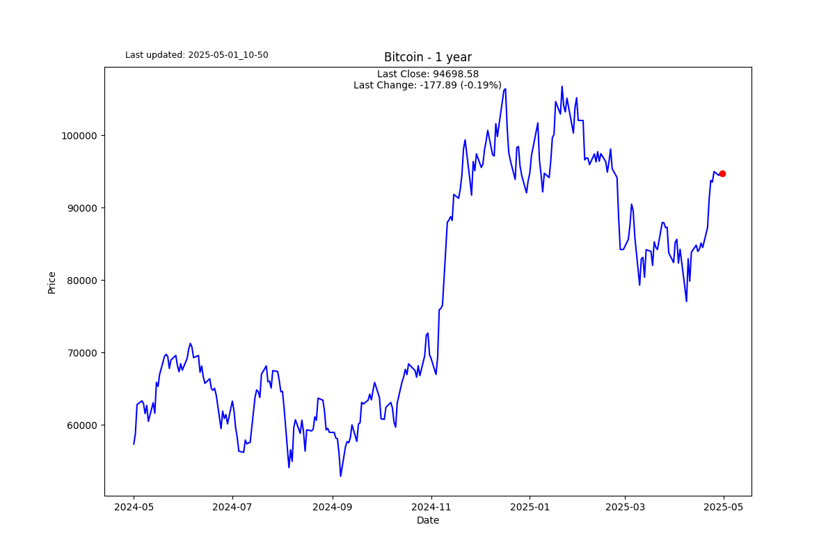 S2N 图表画廊_TMGM官网