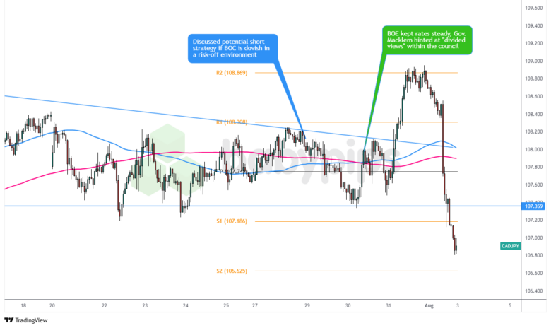 不符合从观察名单中推进的资格 – 看跌加元设置和加元/瑞士法郎的多头设置_海马财经