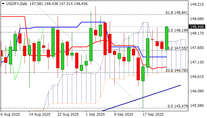 USD/JPY前景：突破日内云层产生新的看涨信号